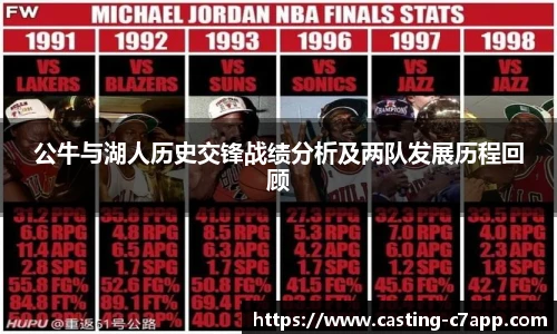 公牛与湖人历史交锋战绩分析及两队发展历程回顾